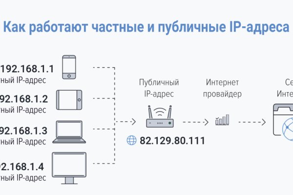 Кракен официальный сайт ссылка