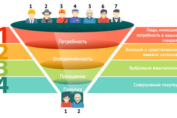 Кракен площадка торговая kr2web in