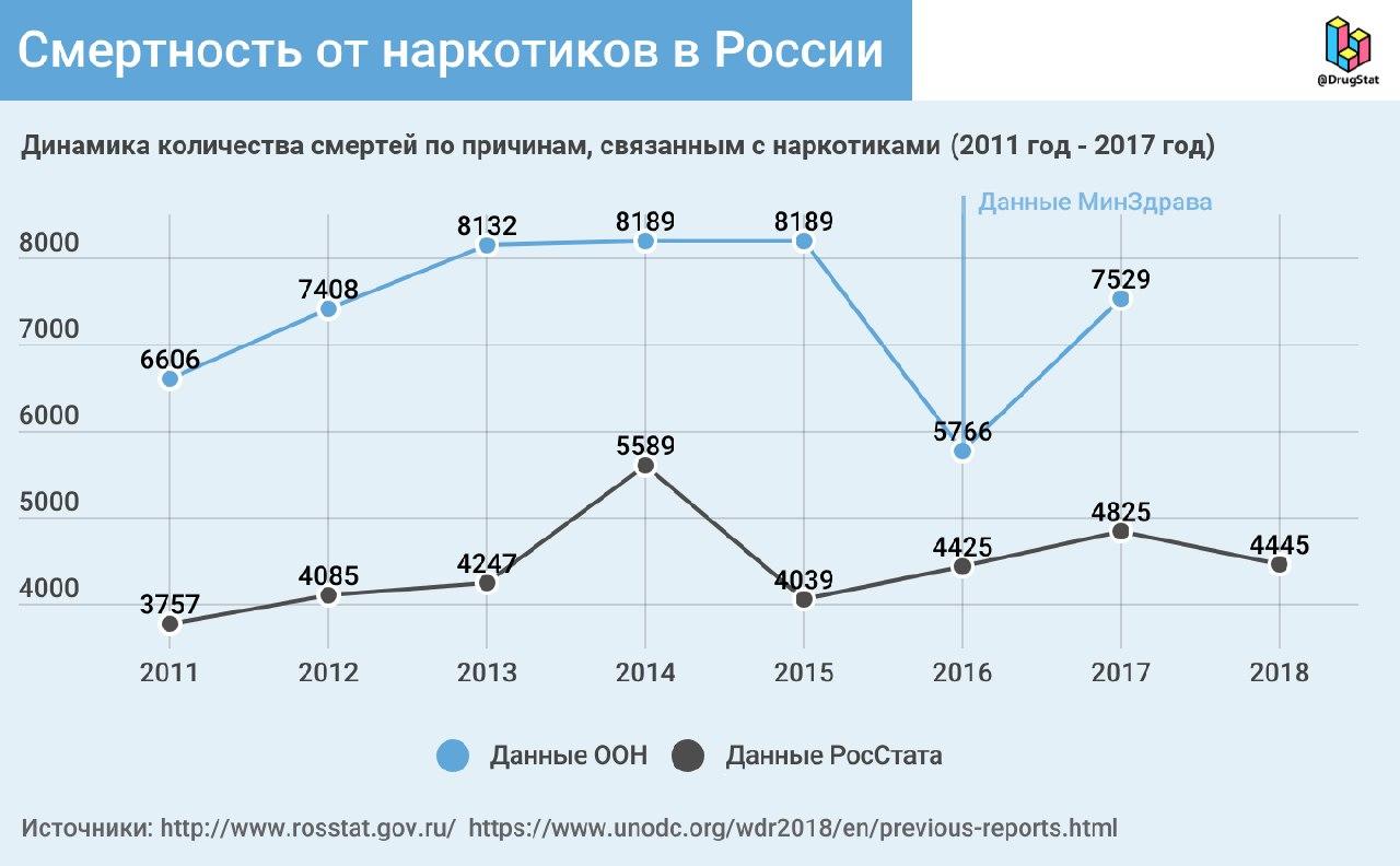Кракен работает